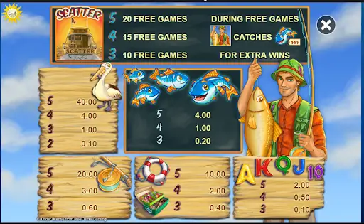 Fishin Frenzy prize lines symbols