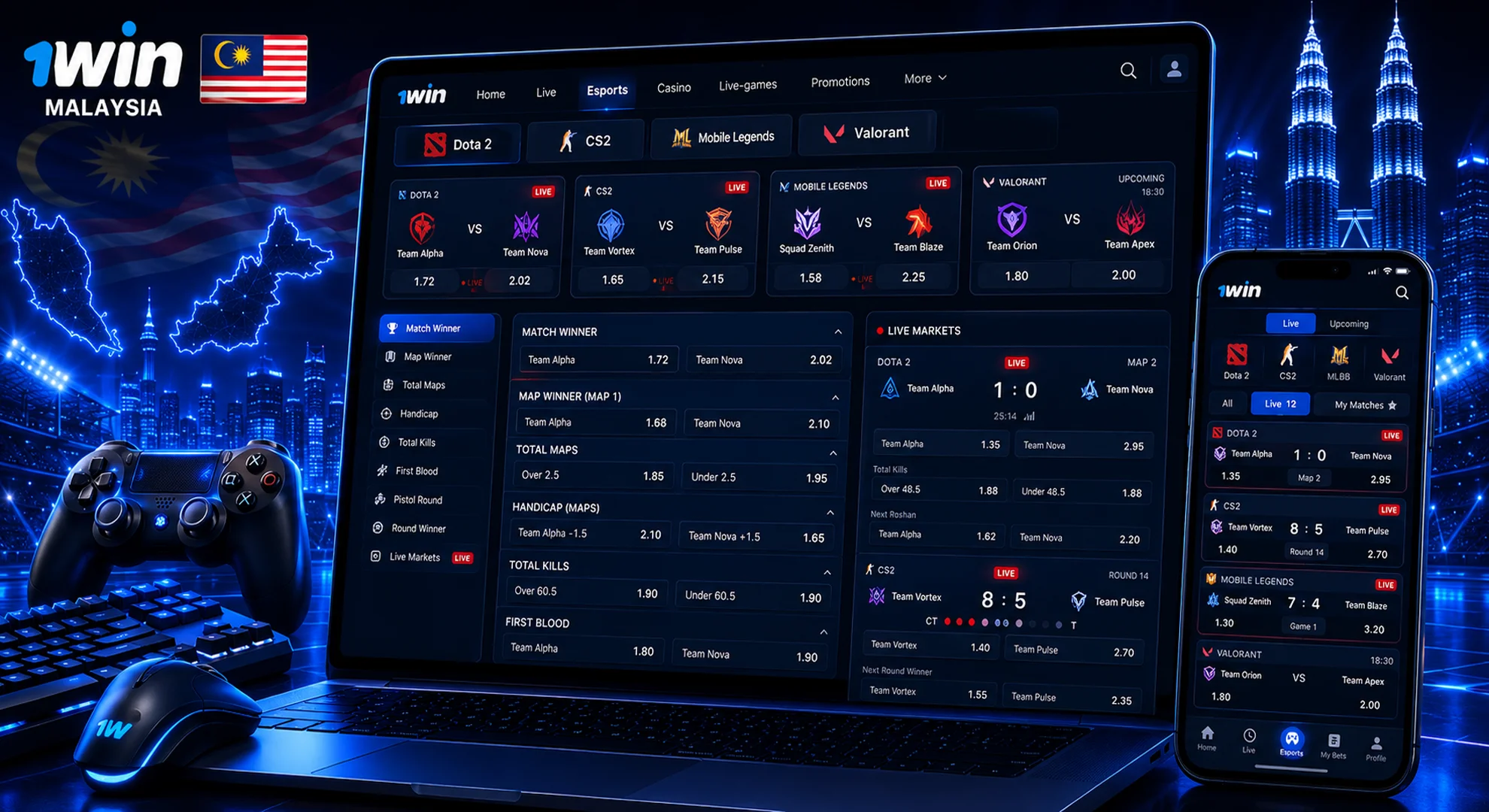 Esports Betting Markets